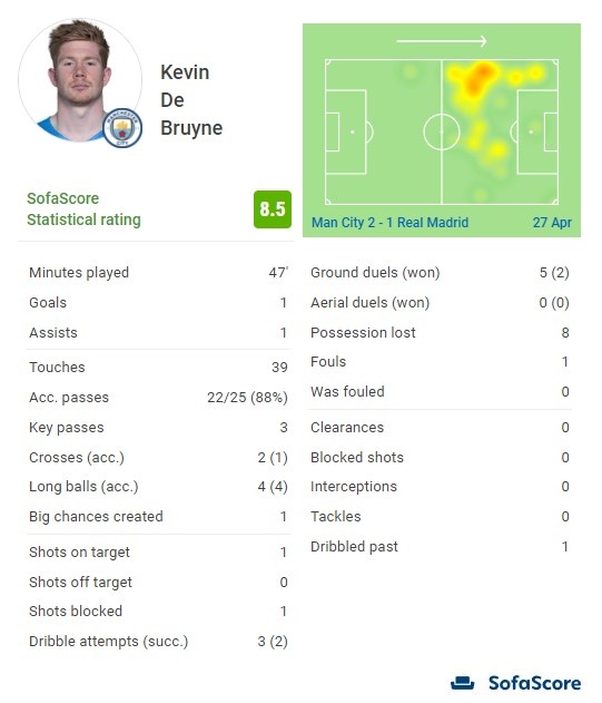 3-0横扫！英超争冠形势大变，曼城豪取3连胜，只落后阿森纳2分